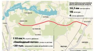 Открытие Мытищинской скоростной хорды в Подмосковье