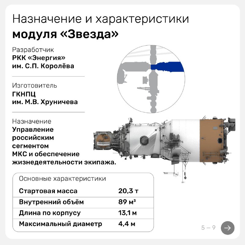 Космическая деятельность МКС: работы и эксперименты