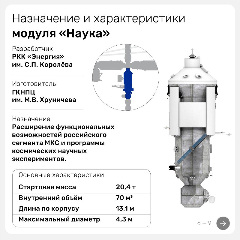 Космическая деятельность МКС: работы и эксперименты