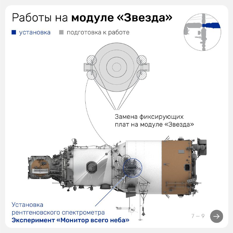 Космическая деятельность МКС: работы и эксперименты