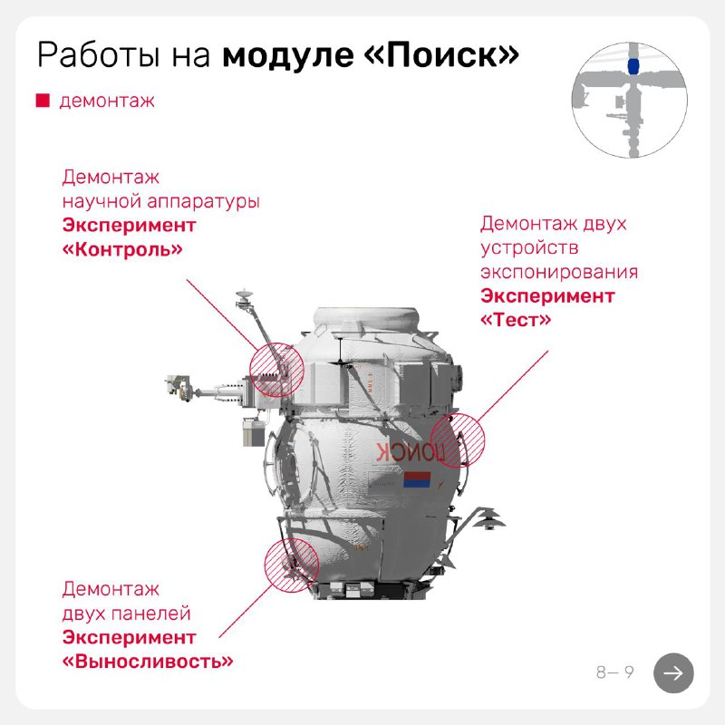 Космическая деятельность МКС: работы и эксперименты