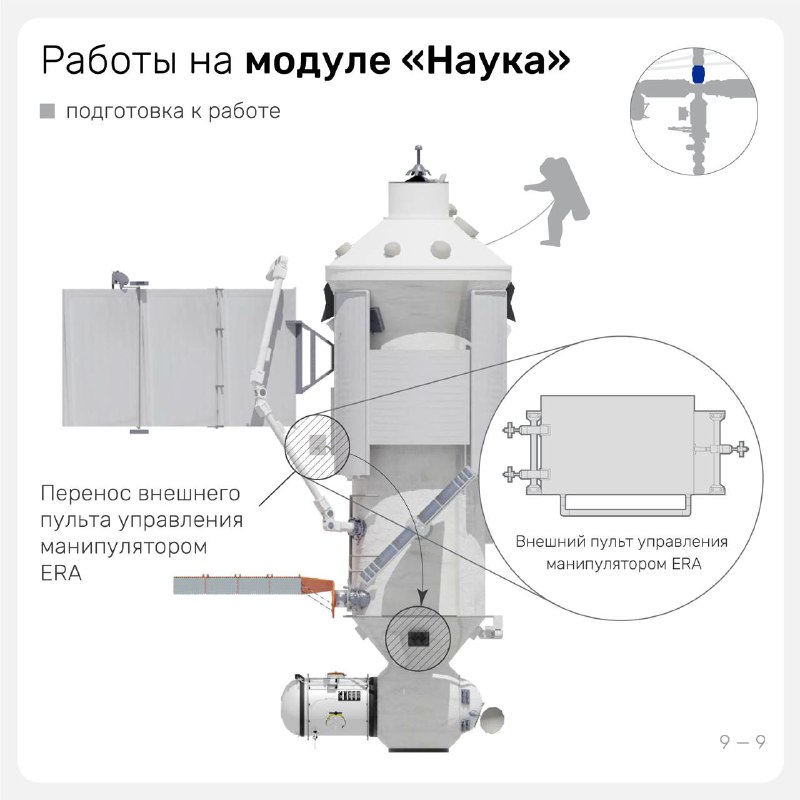 Космическая деятельность МКС: работы и эксперименты