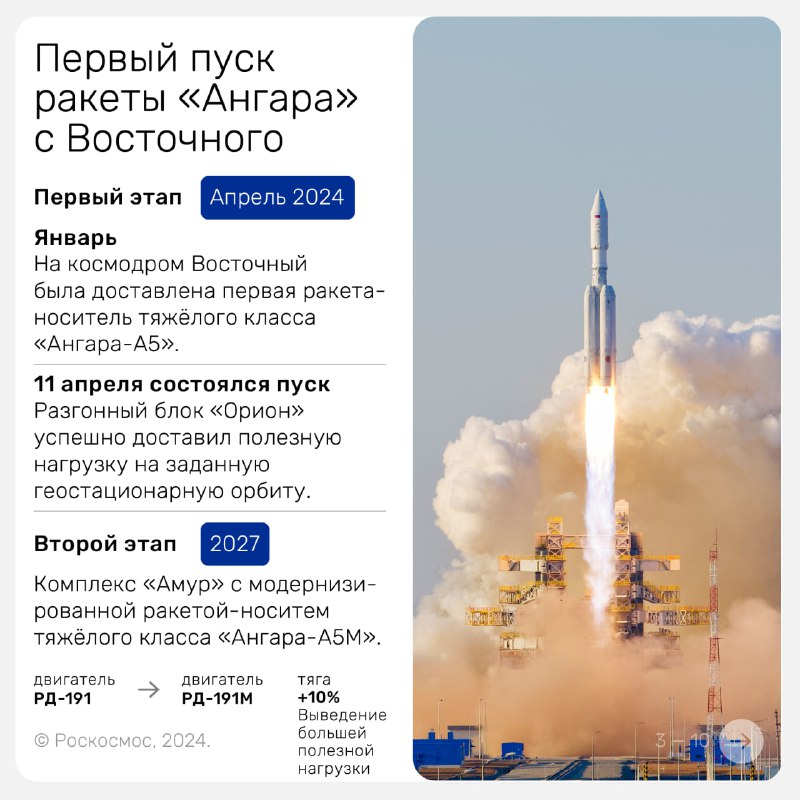 Результаты Роскосмоса за 2024 год