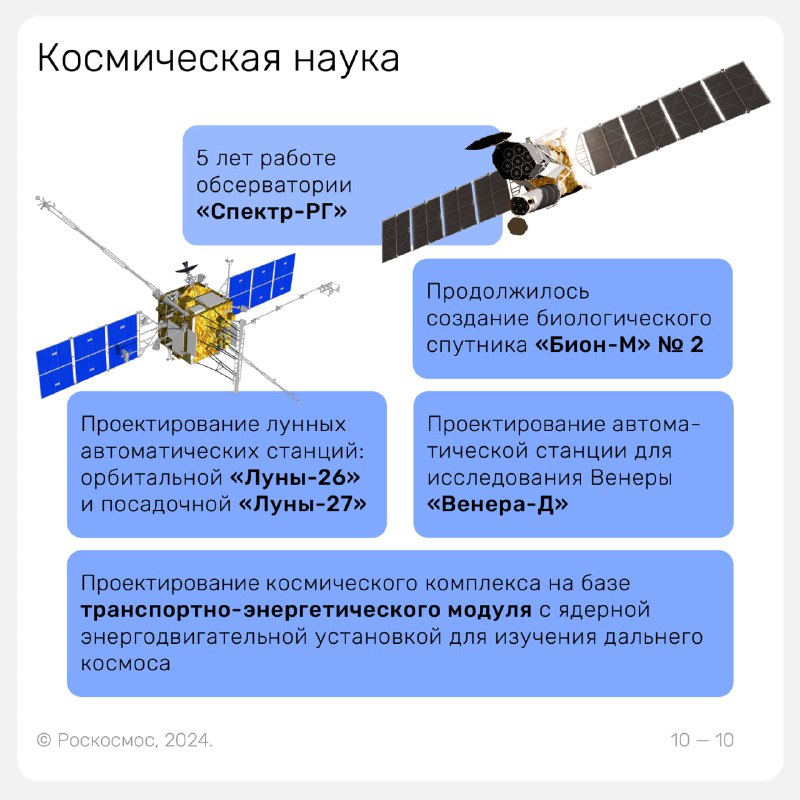 Результаты Роскосмоса за 2024 год