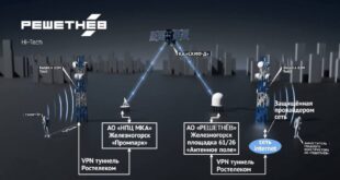 Космическая связь нового поколения: успешные испытания спутника «СКИФ-Д»