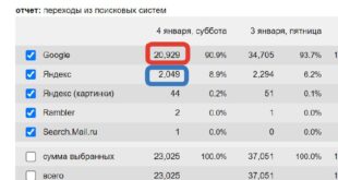 Проблемы продвижения отечественного контента в поисковых системах