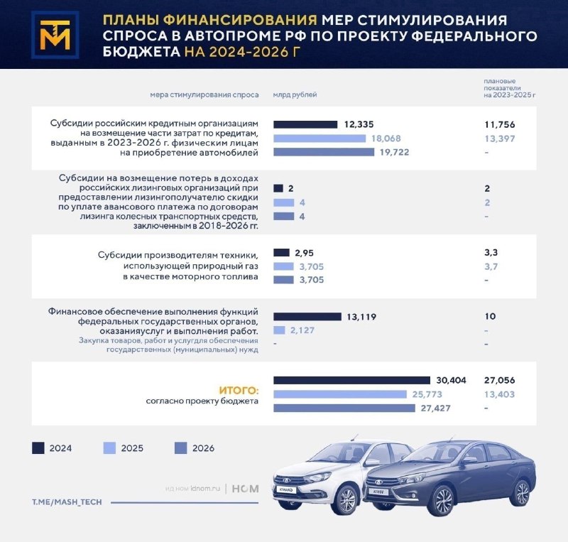 АВТОВАЗ предлагает новую систему скидок на автомобили