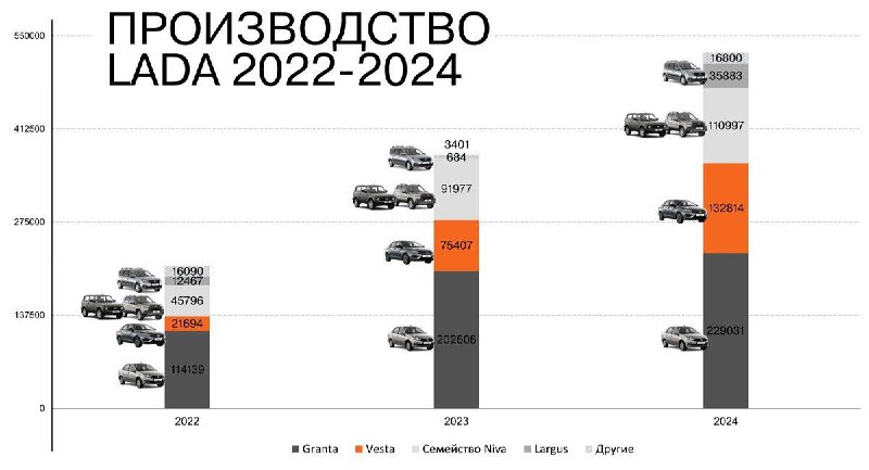 АВТОВАЗ раскрывает планы на 2025 год: новые модели и производство