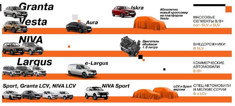АВТОВАЗ раскрывает планы на 2025 год: новые модели и производство
