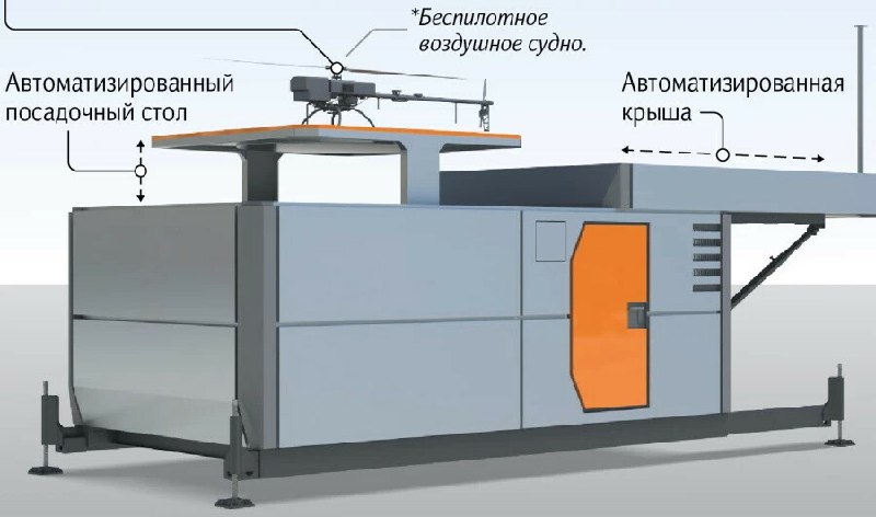 Первый в России вертопорт начал свою работу