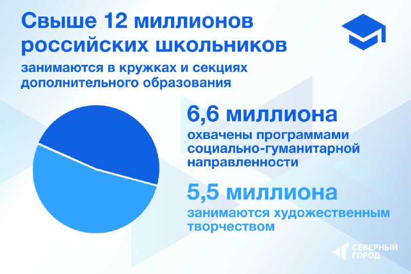 Увеличение числа школьников, занимающихся научными кружками в России