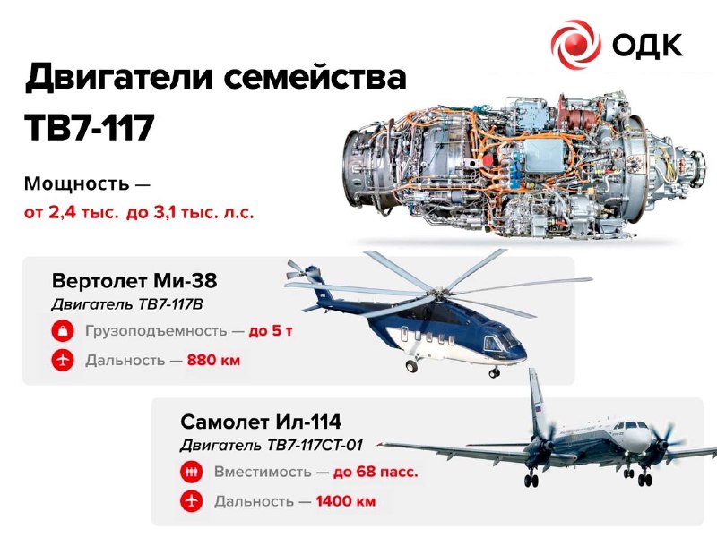 Современные авиационные двигатели от ОДК