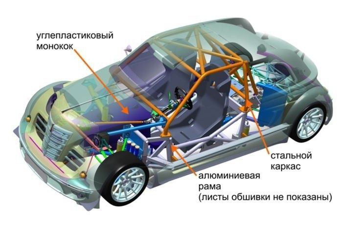 Новый спорткар в стиле классики: презентация 'МАРТТ'