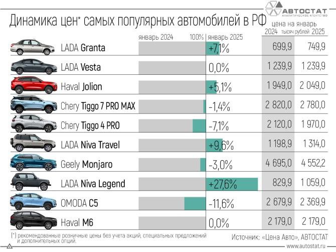 Изменения цен на автомобили в России: анализ 2024-2025 годов
