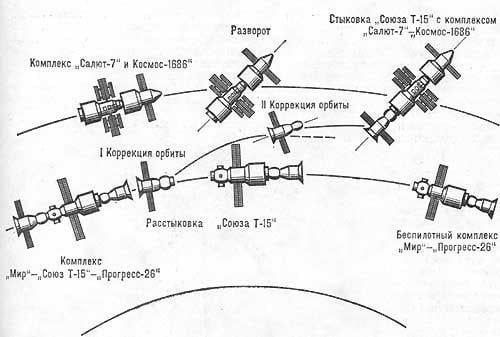 История уникального космического перехода