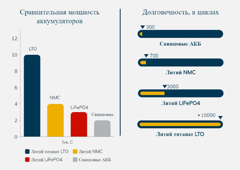 Совершенствование автомобильных аккумуляторов: новая эра технологий