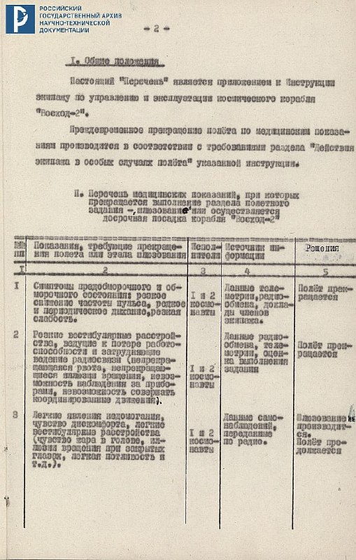 Первые публикации о медицинских показаниях для корабля 'Восход-2'