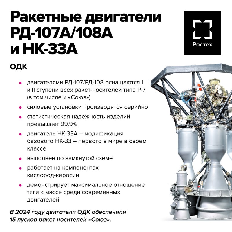 Взаимодействие Земли и космоса через Ростех