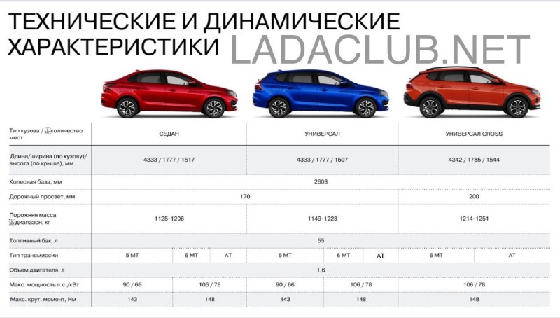 АвтоВАЗ начал серийное производство новой модели LADA Iskra к юбилею компании
