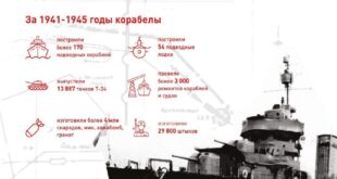 Поздравление руководства ОСК с Днем Победы и память о героическом прошлом