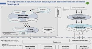 Российский разработчик обещает создать процессор на новой архитектуре, превосходящей зарубежные аналоги в разы