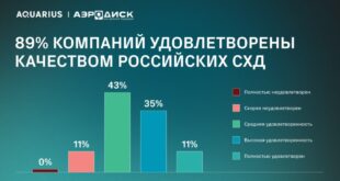 Рынок систем хранения данных в России: современные тенденции и рост отечественных решений