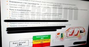 Новый кроссовер LADA на базе Vesta: технические характеристики и планы выпуска