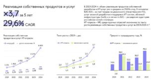 ИТ-сектор за последние пять лет: лидерство и рост в экономике