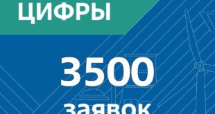 Завершение отборочного этапа международного проекта «Ледокол знаний»