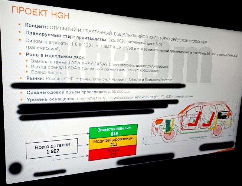 Официальный анонс нового кроссовера LADA B-Plus Cross: дата премьеры и основные характеристики
