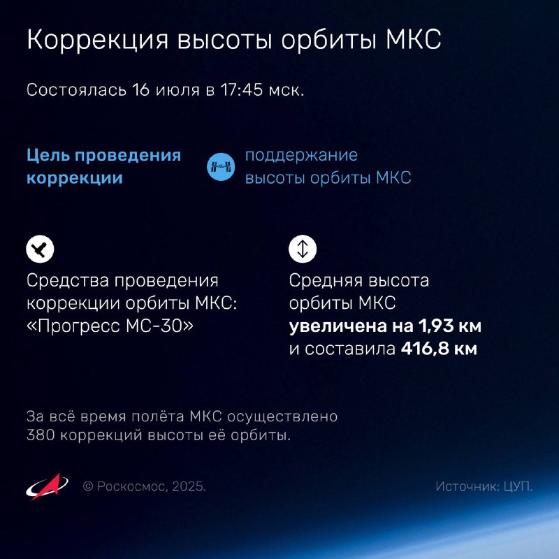 Коррекция орбиты Международной космической станции Коррекция орбиты Международной космической станции
