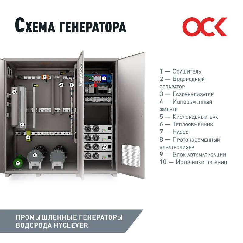 Структура генератора водорода нового поколения