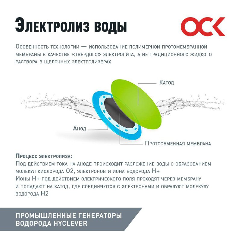 Структура генератора водорода нового поколения