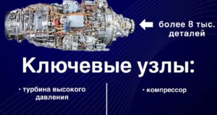 ТВ7-117СТ-01: Ключевой двигатель региональной авиации