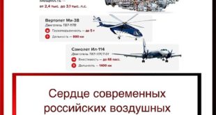 Инновации в двигателе ТВ7-117