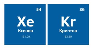 Инновационное устройство для определения уровня радиации