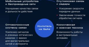 Усилители на основе GaAs и их связь с космосом
