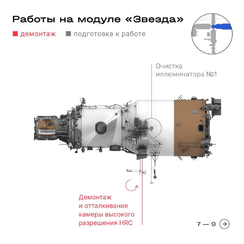 Прямая трансляция работы российских космонавтов на МКС
