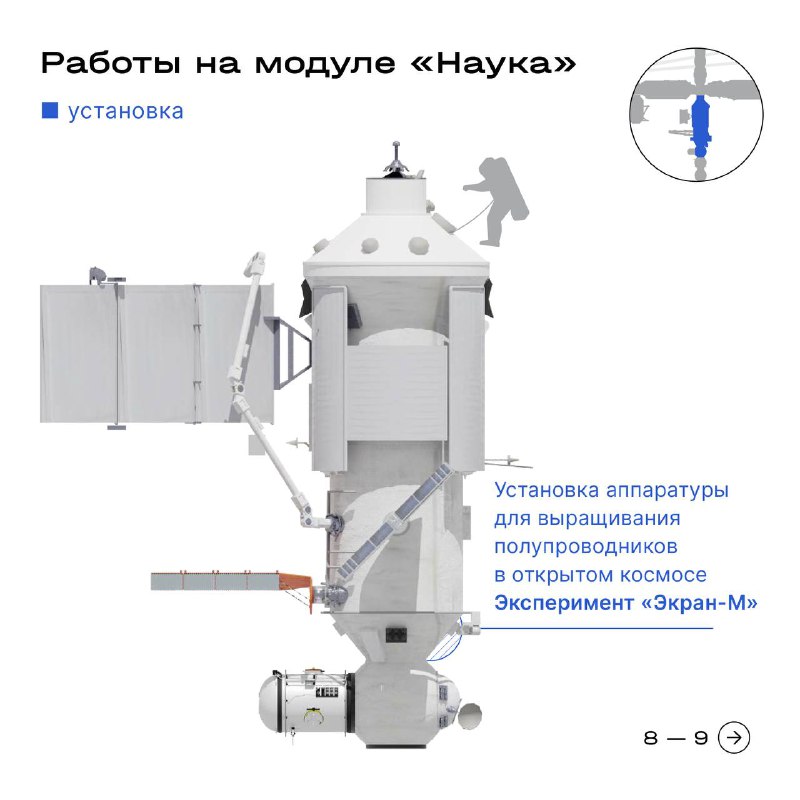 Прямая трансляция работы российских космонавтов на МКС