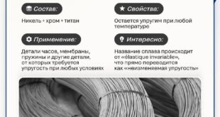 Уникальные свойства современных металлов