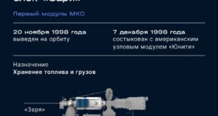 Расположение модулей Российского сегмента МКС
