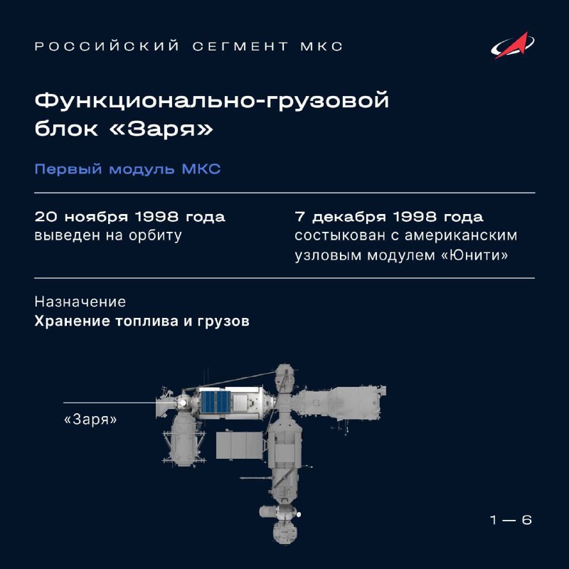 Расположение модулей Российского сегмента МКС