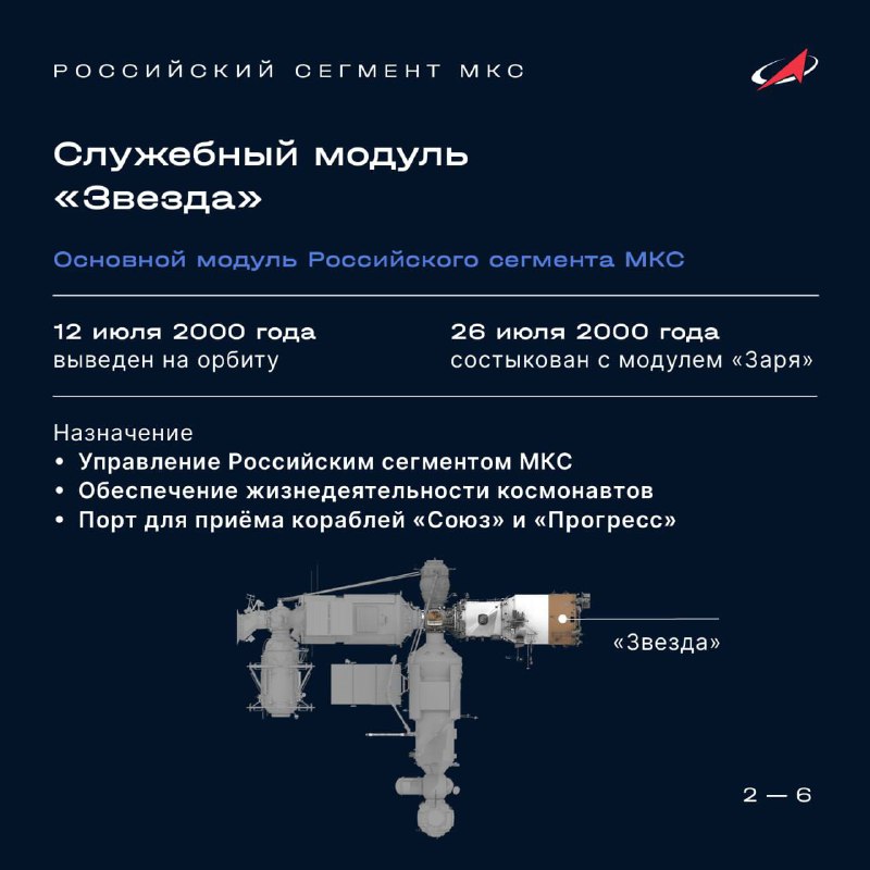 Расположение модулей Российского сегмента МКС