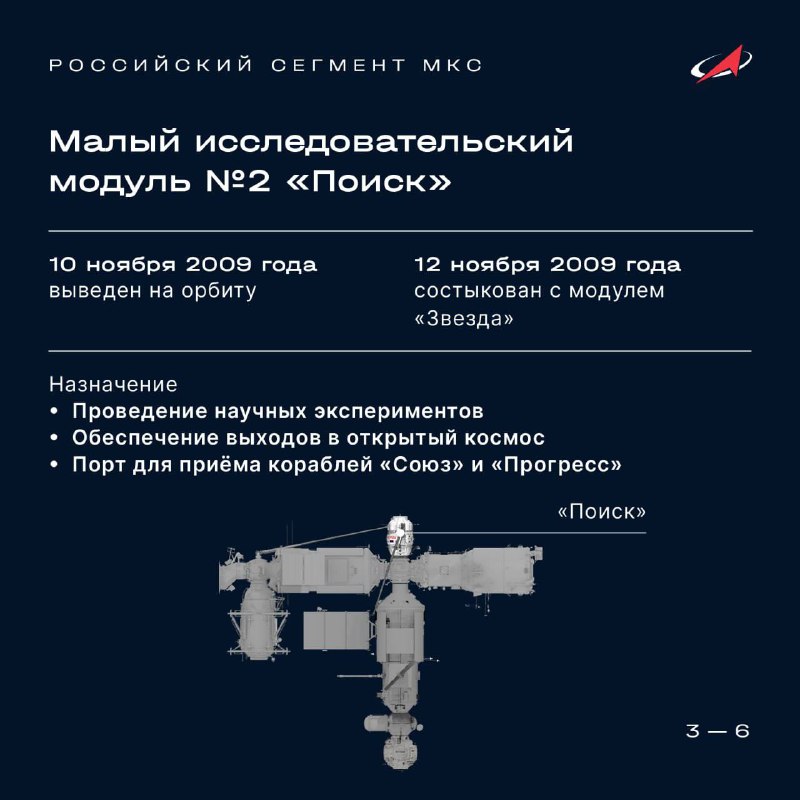 Расположение модулей Российского сегмента МКС
