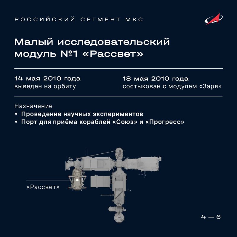 Расположение модулей Российского сегмента МКС