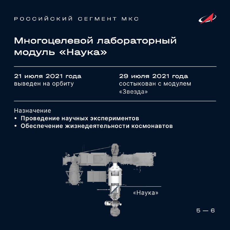 Расположение модулей Российского сегмента МКС