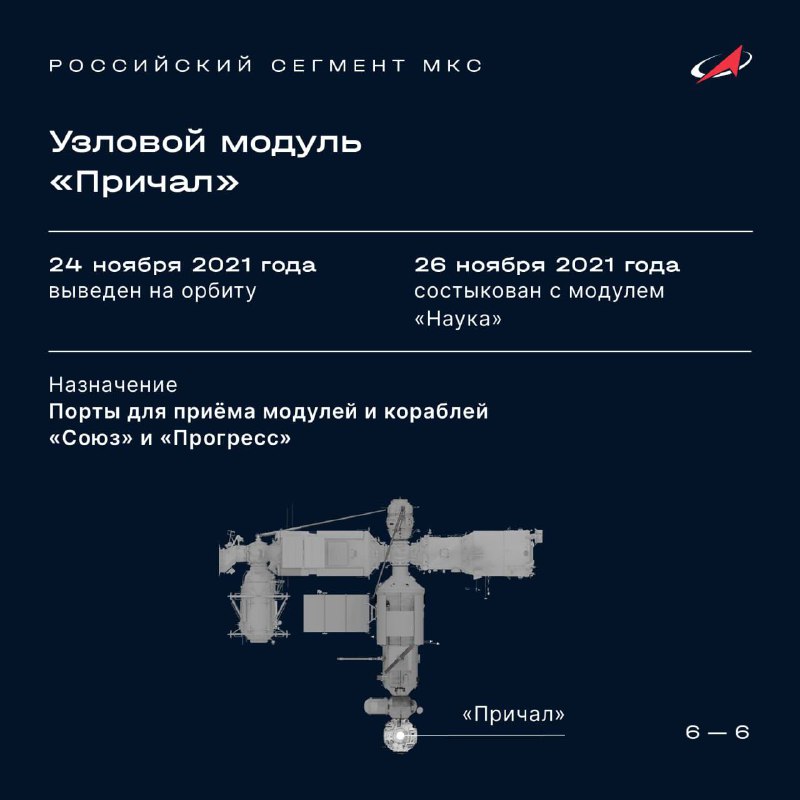 Расположение модулей Российского сегмента МКС