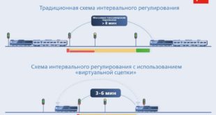 Испытания технологии «виртуальная сцепка» на дорогах РЖД