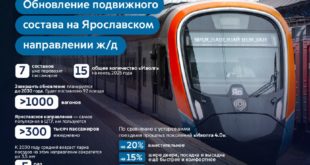 Увеличение парка поездов "Иволга 4.0" на Ярославском направлении