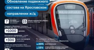 Запуск нового поезда «Иволга 4.0» на Ярославском направлении